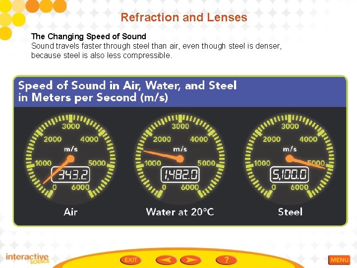 Refraction and Lenses The Changing Speed of Sound travels faster through steel than air,