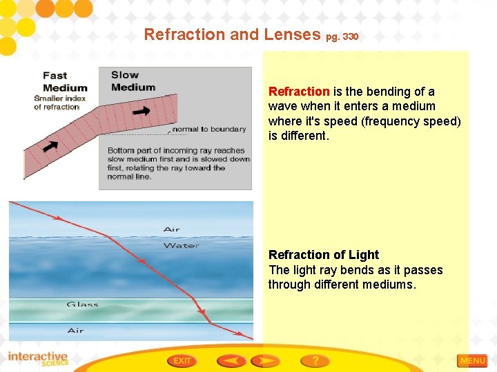 Refraction and Lenses pg. 330 Refraction is the bending of a wave when it