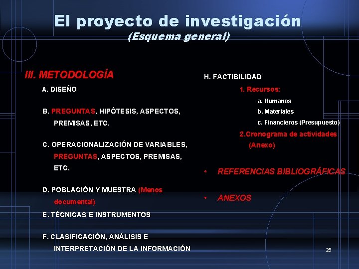 El proyecto de investigación (Esquema general) III. METODOLOGÍA H. FACTIBILIDAD A. DISEÑO 1. Recursos: