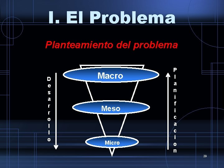 I. El Problema Planteamiento del problema D e s a r r o l