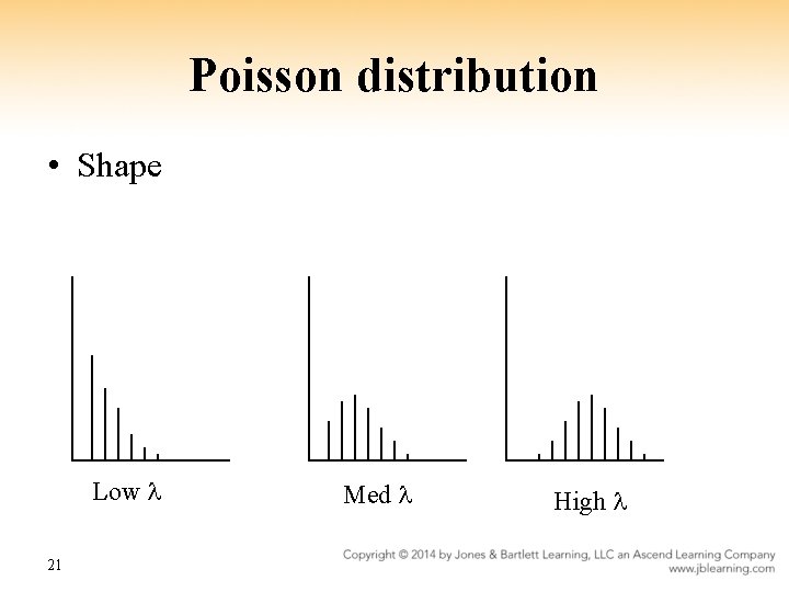 Poisson distribution • Shape Low 21 Med High 