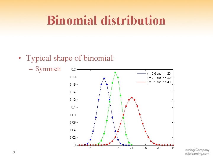 Binomial distribution • Typical shape of binomial: – Symmetric 9 