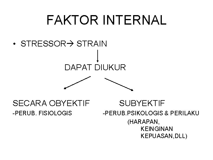 FAKTOR INTERNAL • STRESSOR STRAIN DAPAT DIUKUR SECARA OBYEKTIF -PERUB. FISIOLOGIS SUBYEKTIF -PERUB. PSIKOLOGIS