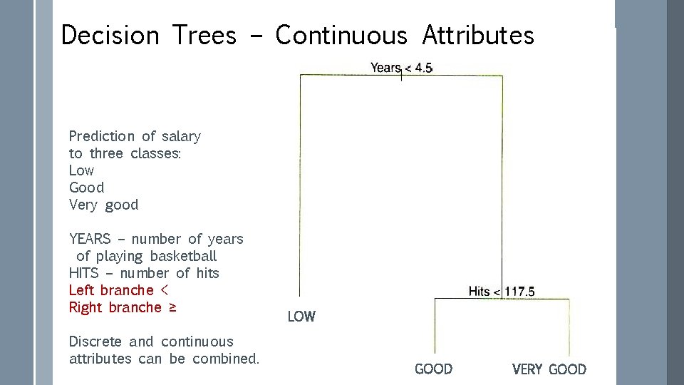 Decision Trees – Continuous Attributes Prediction of salary to three classes: Low Good Very