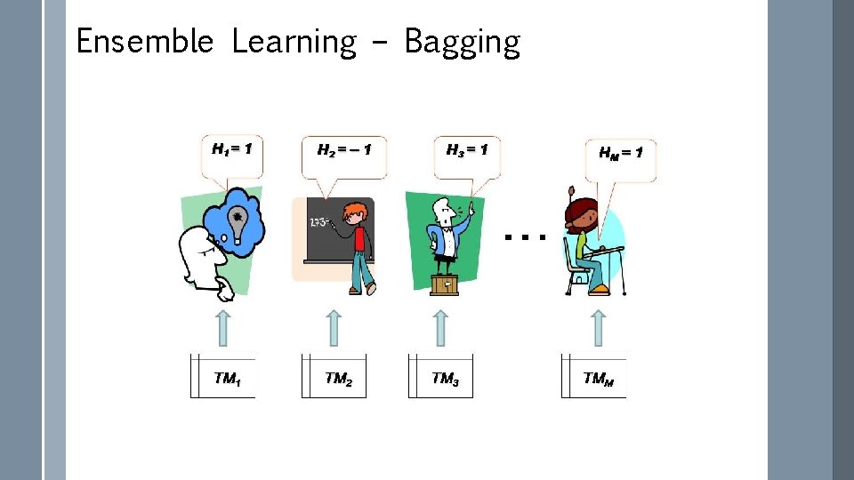 Ensemble Learning – Bagging 