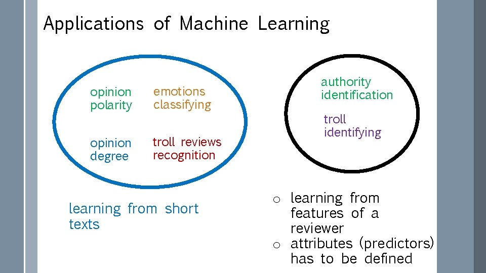 Applications of Machine Learning opinion polarity emotions classifying opinion degree troll reviews recognition learning