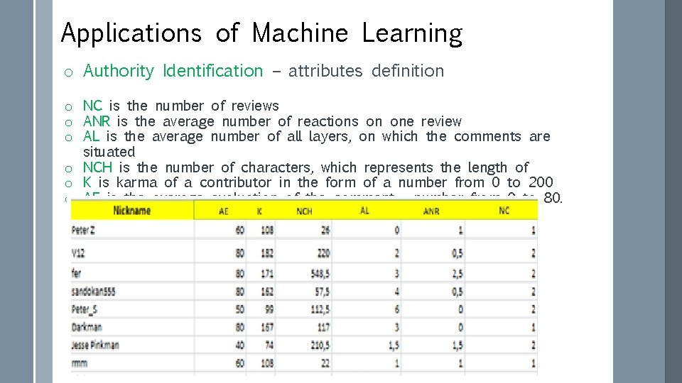 Applications of Machine Learning o Authority Identification – attributes definition o NC is the