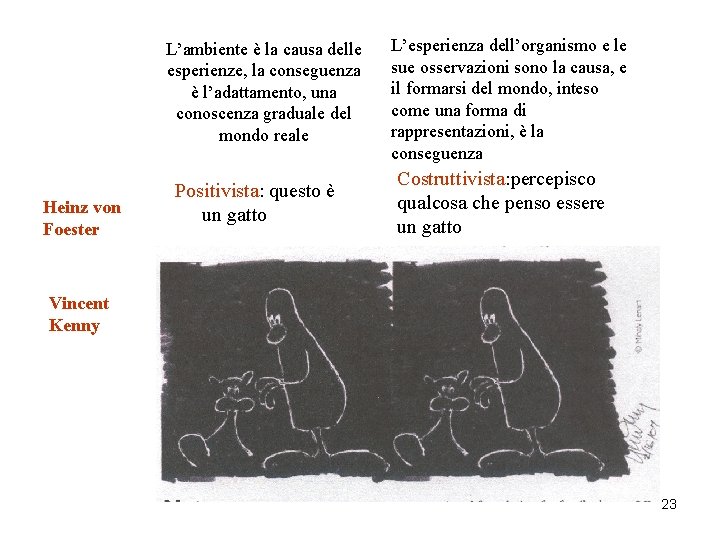 L’ambiente è la causa delle esperienze, la conseguenza è l’adattamento, una conoscenza graduale del