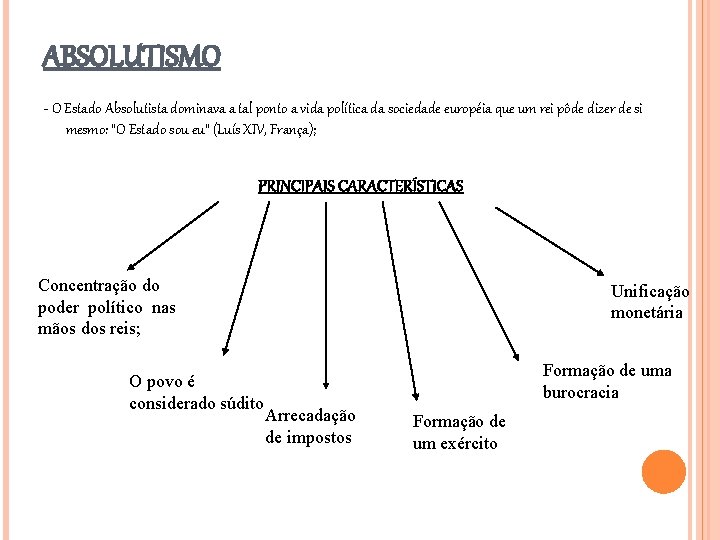 ABSOLUTISMO - O Estado Absolutista dominava a tal ponto a vida política da sociedade