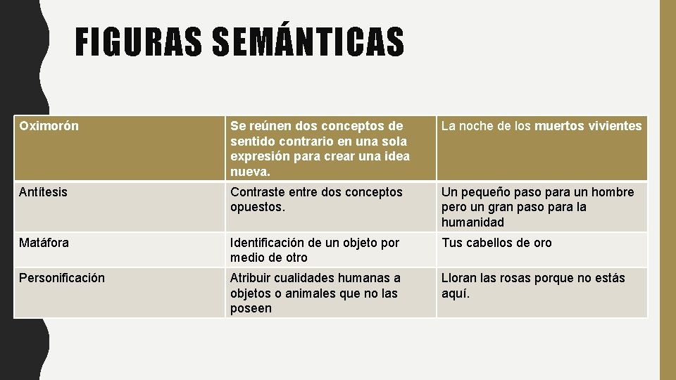 FIGURAS SEMÁNTICAS Oximorón Se reúnen dos conceptos de sentido contrario en una sola expresión