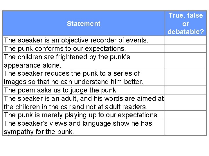 Statement The speaker is an objective recorder of events. The punk conforms to our