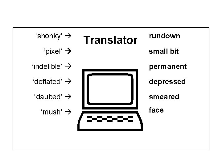 ‘shonky’ ‘pixel’ Translator rundown small bit ‘indelible’ permanent ‘deflated’ depressed ‘daubed’ smeared ‘mush’ face