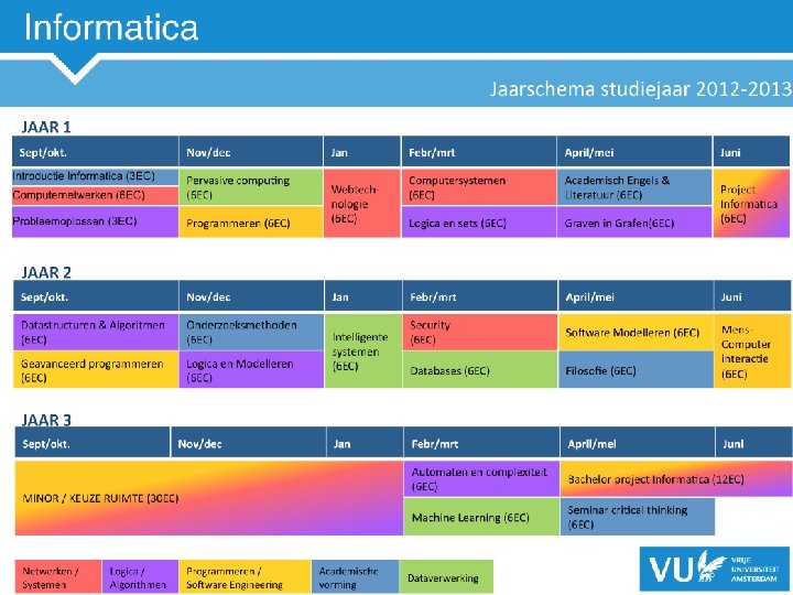 VU Amsterdam Afdeling Informatica 21 