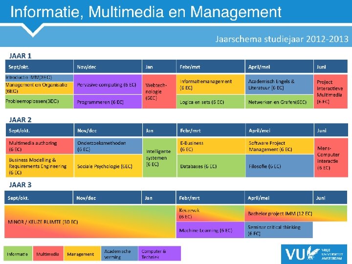 VU Amsterdam Afdeling Informatica 22 