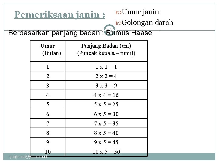 Pemeriksaan janin : Umur janin Golongan darah 28 Berdasarkan panjang badan : Rumus Haase