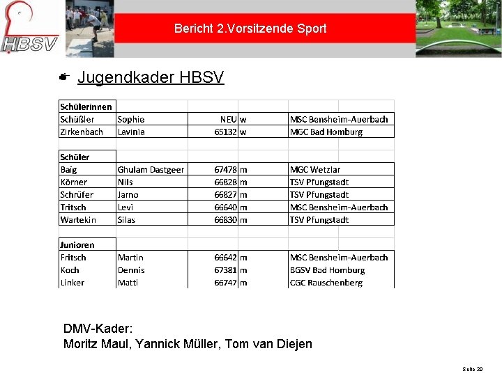 Bericht 2. Vorsitzende Sport Jugendkader HBSV DMV-Kader: Moritz Maul, Yannick Müller, Tom van Diejen