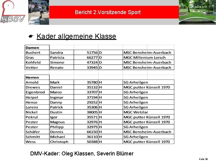 Bericht 2. Vorsitzende Sport Kader allgemeine Klasse DMV-Kader: Oleg Klassen, Severin Blümer 24. 05.