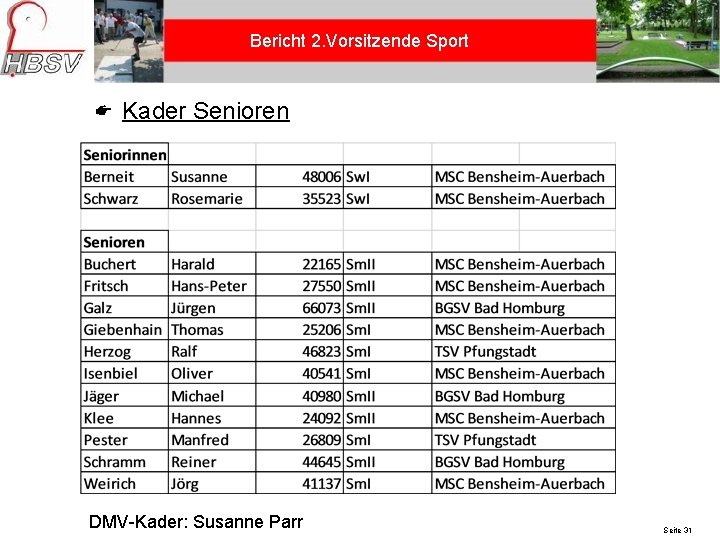 Bericht 2. Vorsitzende Sport Kader Senioren 24. 05. 2021 DMV-Kader: Susanne Parr Seite 31