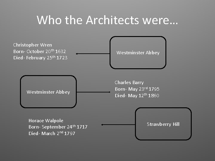 Who the Architects were… Christopher Wren Born- October 20 th 1632 Died- February 25