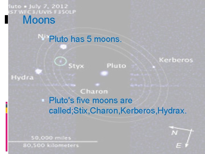 Moons Pluto has 5 moons. Pluto's five moons are called; Stix, Charon, Kerberos, Hydrax.