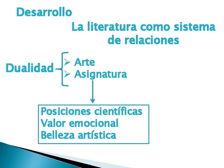 Desarrollo La literatura como sistema de relaciones Ø Arte Dualidad Ø Asignatura Posiciones científicas