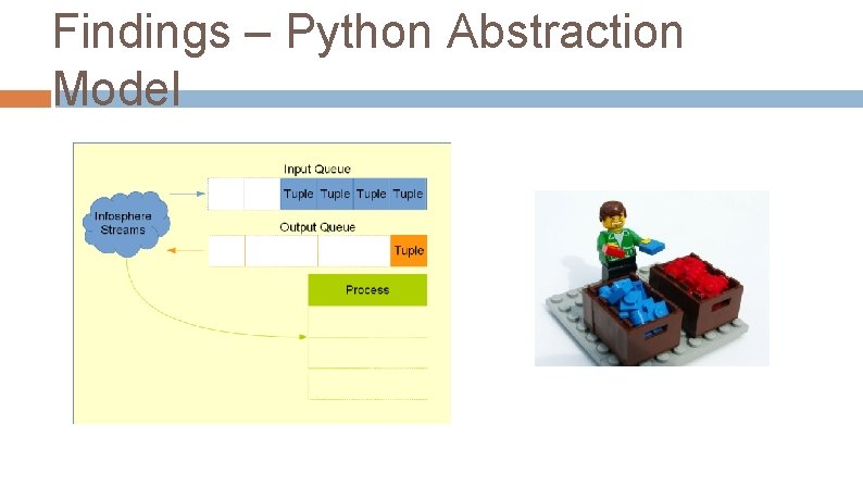 Findings – Python Abstraction Model 