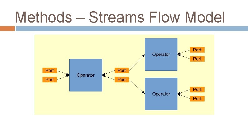 Methods – Streams Flow Model 