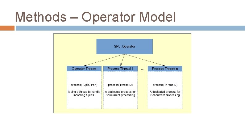 Methods – Operator Model 
