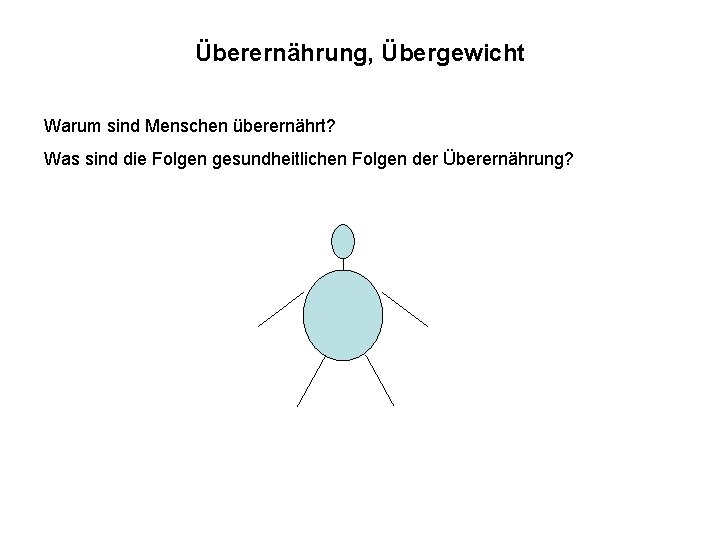 Überernährung, Übergewicht Warum sind Menschen überernährt? Was sind die Folgen gesundheitlichen Folgen der Überernährung?