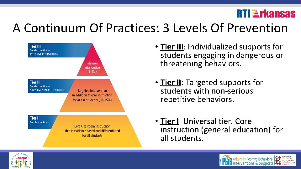A Continuum Of Practices: 3 Levels Of Prevention • Tier III: Individualized supports for