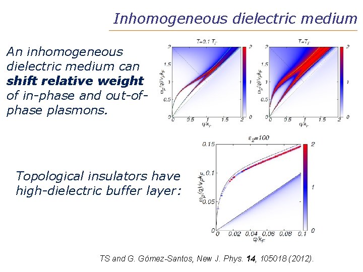Inhomogeneous dielectric medium An inhomogeneous dielectric medium can shift relative weight of in-phase and