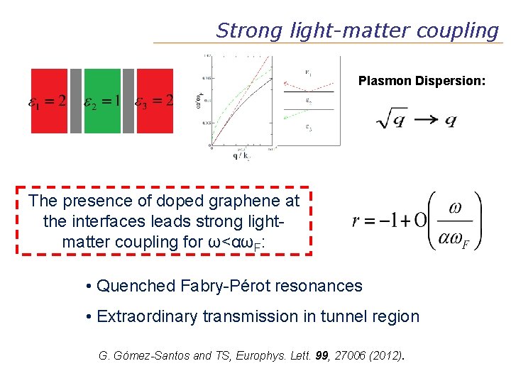 Strong light-matter coupling Plasmon Dispersion: The presence of doped graphene at the interfaces leads