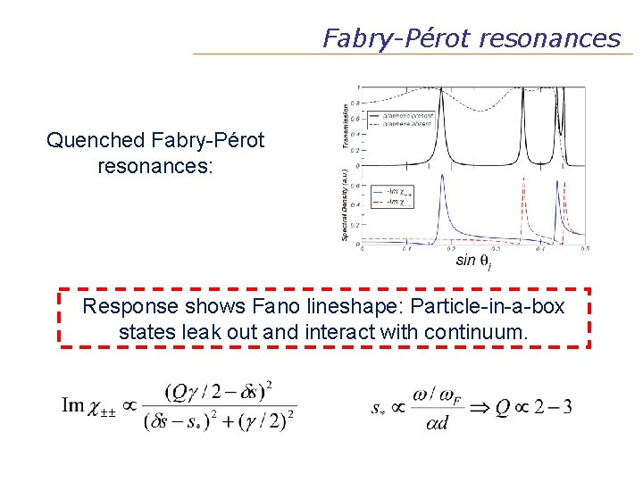 Fabry-Pérot resonances Quenched Fabry-Pérot resonances: Response shows Fano lineshape: Particle-in-a-box states leak out and