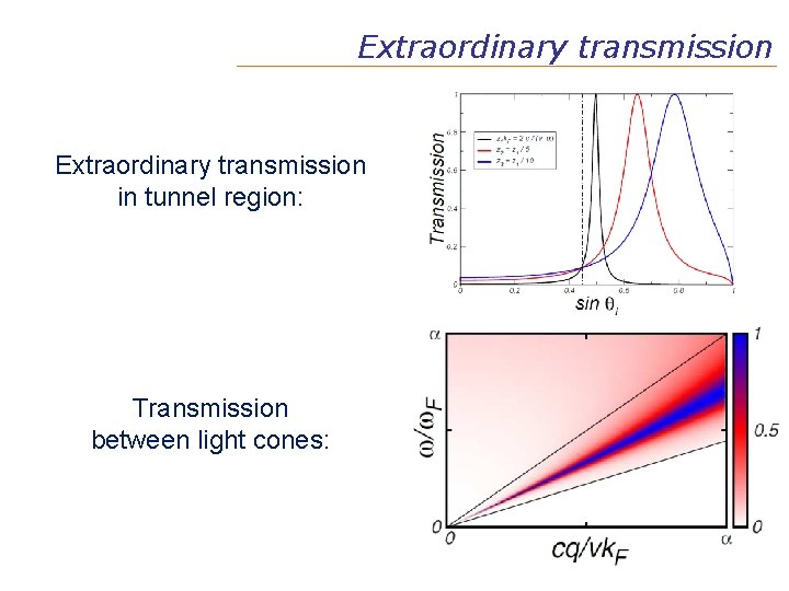 Extraordinary transmission in tunnel region: Transmission between light cones: 