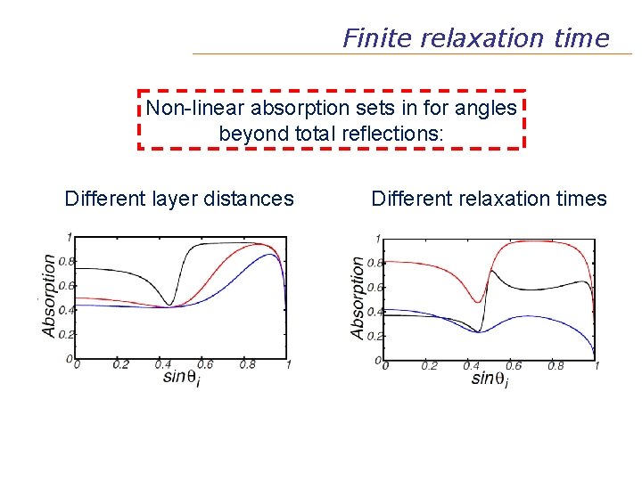 Finite relaxation time Non-linear absorption sets in for angles beyond total reflections: Different layer