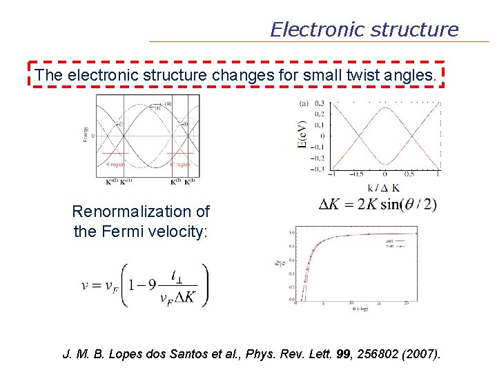 Electronic structure The electronic structure changes for small twist angles. Renormalization of the Fermi