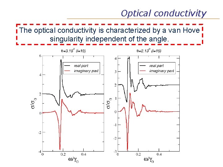 Optical conductivity The optical conductivity is characterized by a van Hove singularity independent of