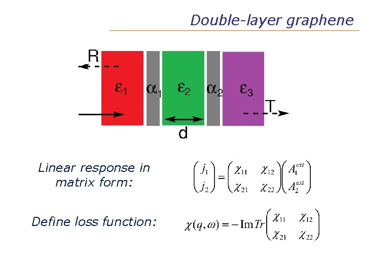 Double-layer graphene Linear response in matrix form: Define loss function: 