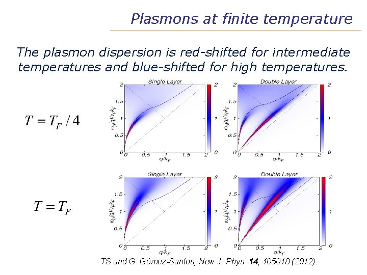 Plasmons at finite temperature The plasmon dispersion is red-shifted for intermediate temperatures and blue-shifted