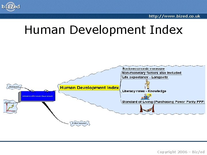 http: //www. bized. co. uk Human Development Index Copyright 2006 – Biz/ed 