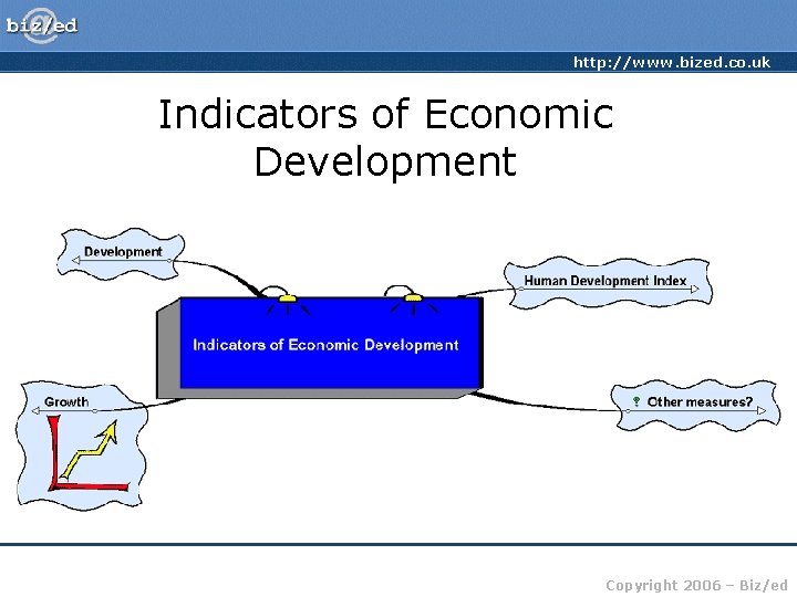 http: //www. bized. co. uk Indicators of Economic Development Copyright 2006 – Biz/ed 