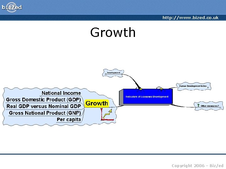 http: //www. bized. co. uk Growth Copyright 2006 – Biz/ed 