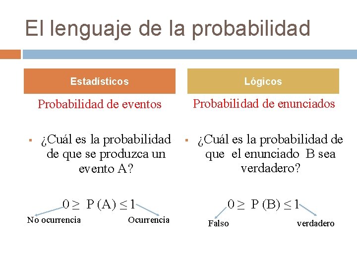 El lenguaje de la probabilidad § Estadísticos Lógicos Probabilidad de eventos Probabilidad de enunciados