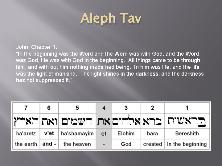 Aleph Tav John Chapter 1: “In the beginning was the Word and the Word