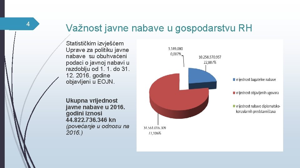 4 Važnost javne nabave u gospodarstvu RH Statističkim izvješćem Uprave za politiku javne nabave