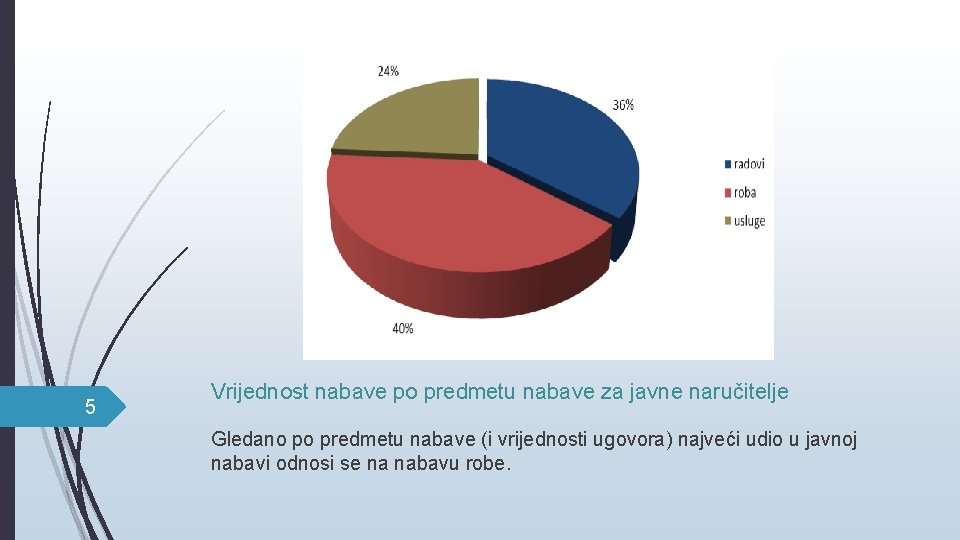 5 Vrijednost nabave po predmetu nabave za javne naručitelje Gledano po predmetu nabave (i