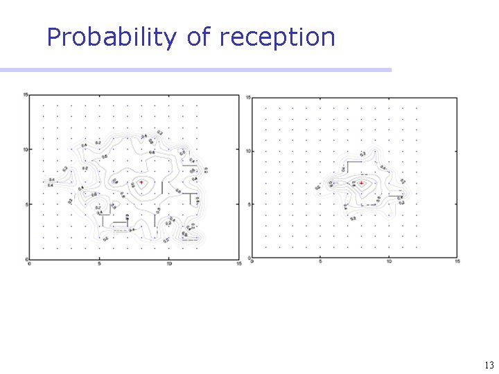 Probability of reception 13 