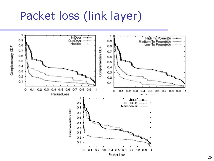 Packet loss (link layer) 26 