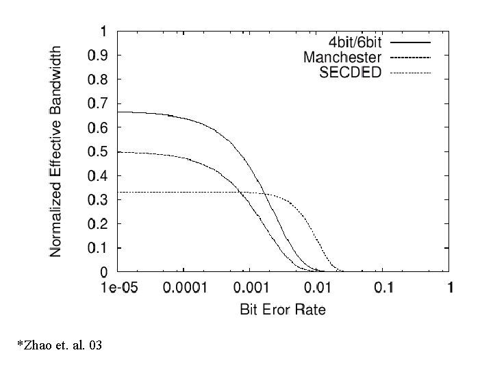 *Zhao et. al. 03 