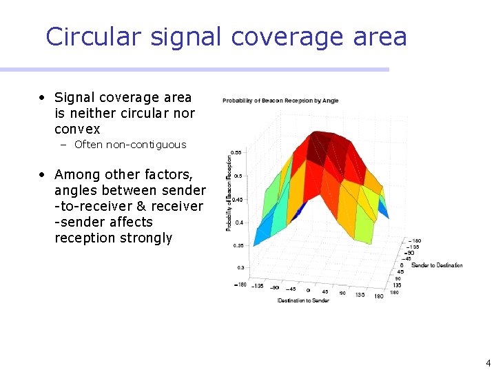 Circular signal coverage area • Signal coverage area is neither circular nor convex –